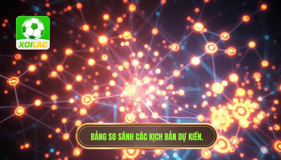 Bảng so sánh các kịch bản có thể xảy ra