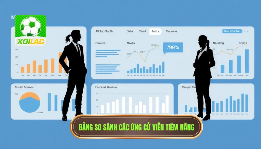 Bảng so sánh các ứng cử viên tiềm năng